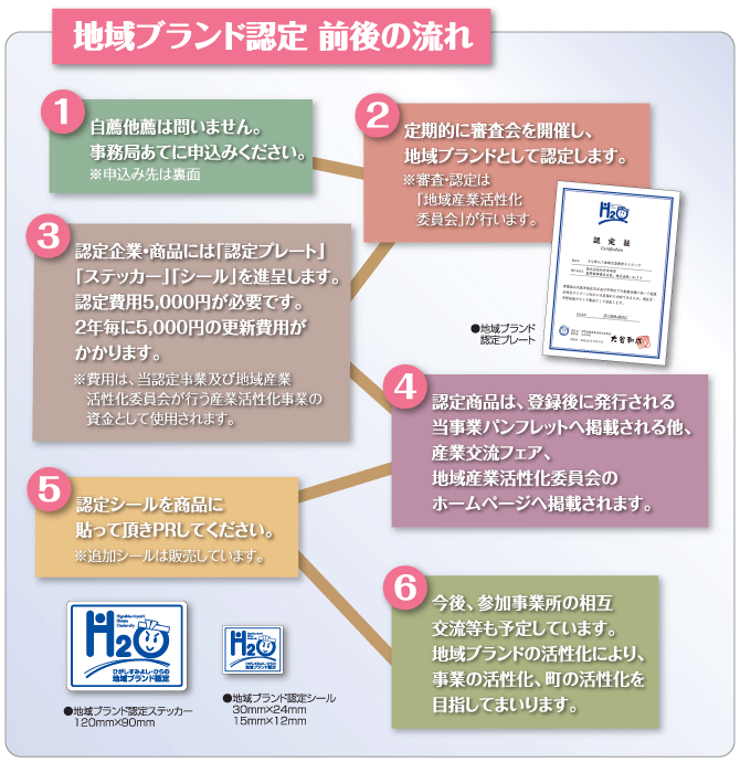 地域ブランド認定　前後の流れ